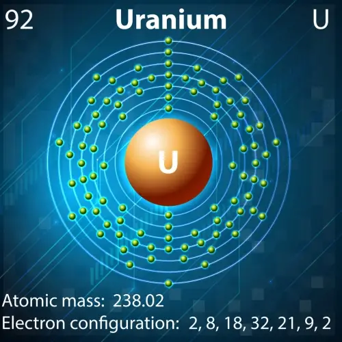 Uranatom