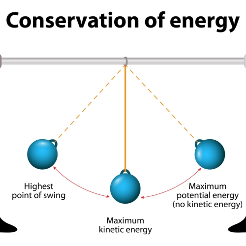 Energieerhaltung in einem Pendel