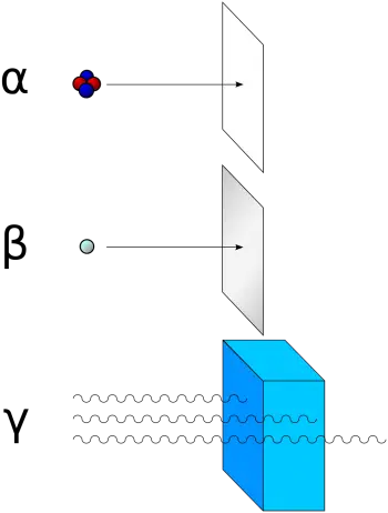 Radiación ionizante