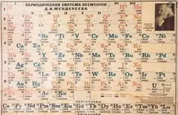 Tabla periódica de los elementos químicos, propiedades y uso