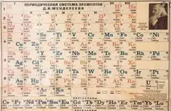 Tabla periódica de elementos uso y propiedades