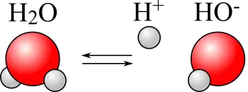 ¿Qué es un ion? Aniones y cationes