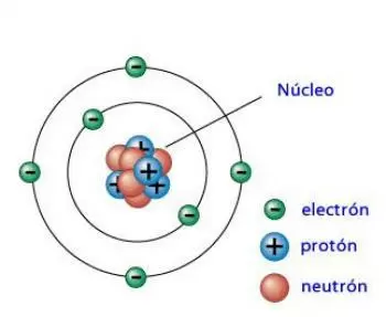 ¿Qué es un neutrón?