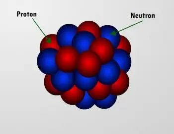 ¿Qué es el núcleo atómico? Propiedades y composición